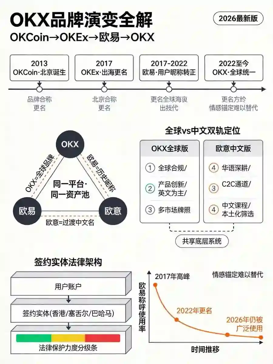这几个名称傻傻分不清?一文搞懂品牌演变与市场定位