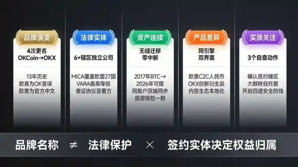 五大要点交叉参数矩阵