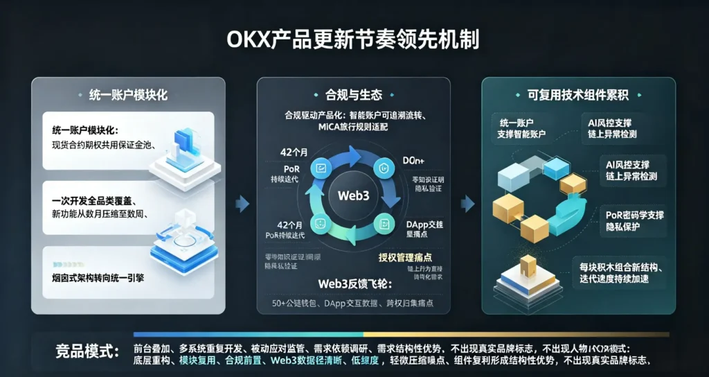 迭代节奏领先机制解析图