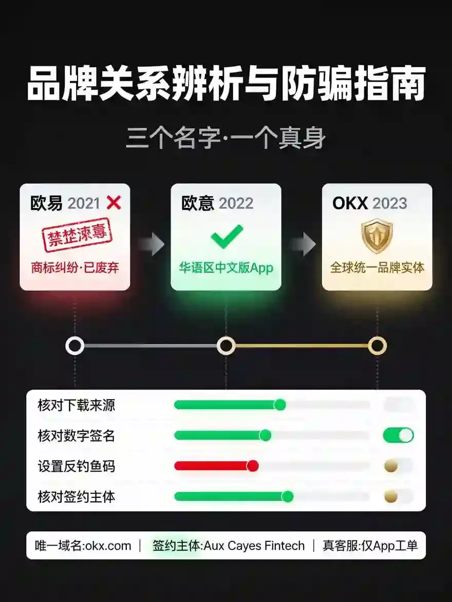 买币碰到欧亿和OKX两个名字?普通投资者品牌关系辨析与防骗指南