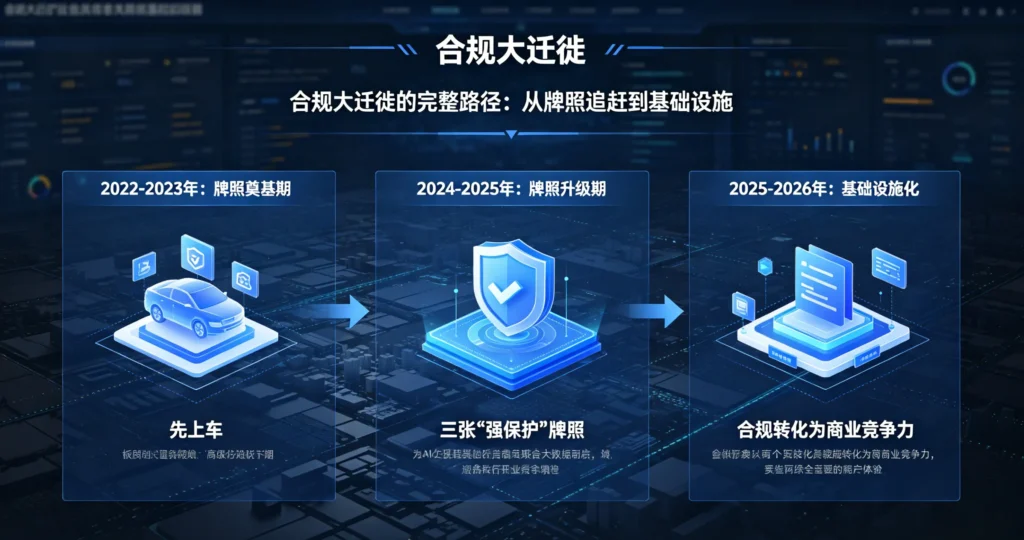 OKX 四年合规转型路径图解