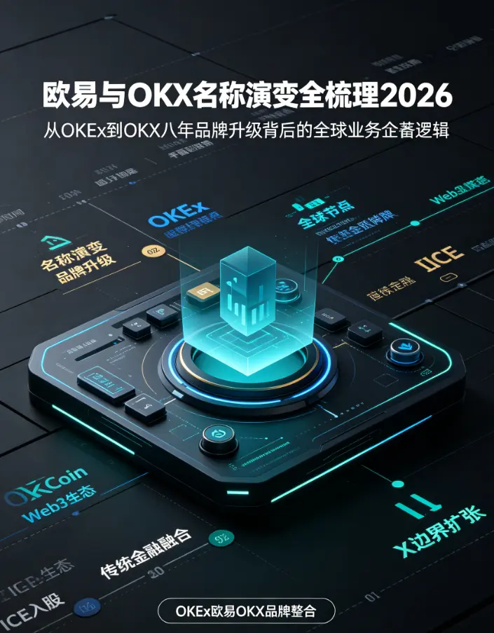 欧亿名称演变全梳理2026:八年品牌升级背后的全球业务扩张逻辑