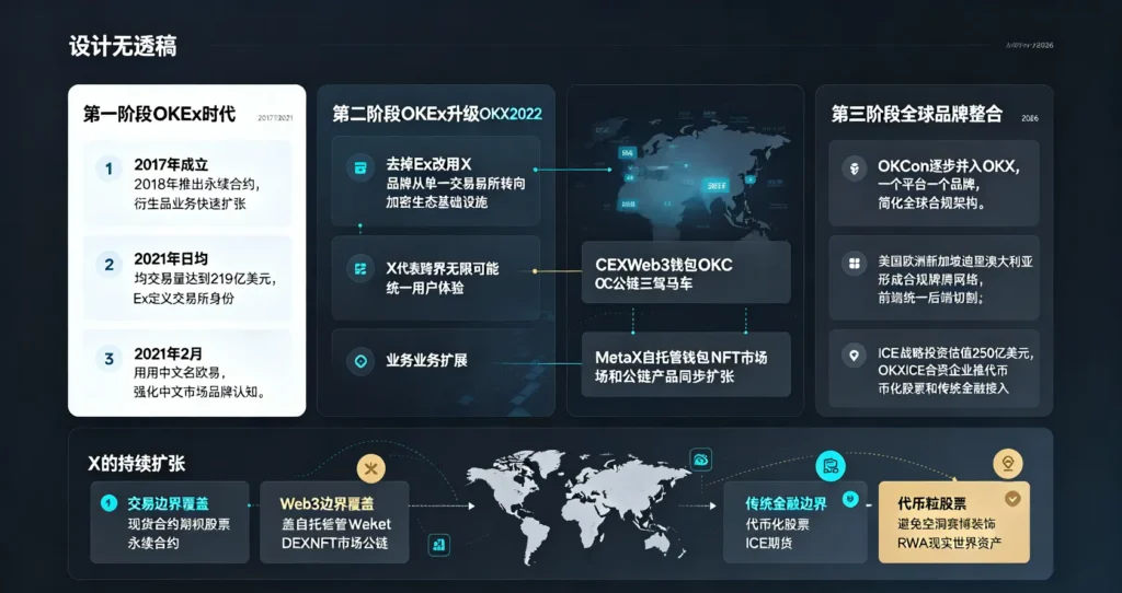 品牌扩张解析图